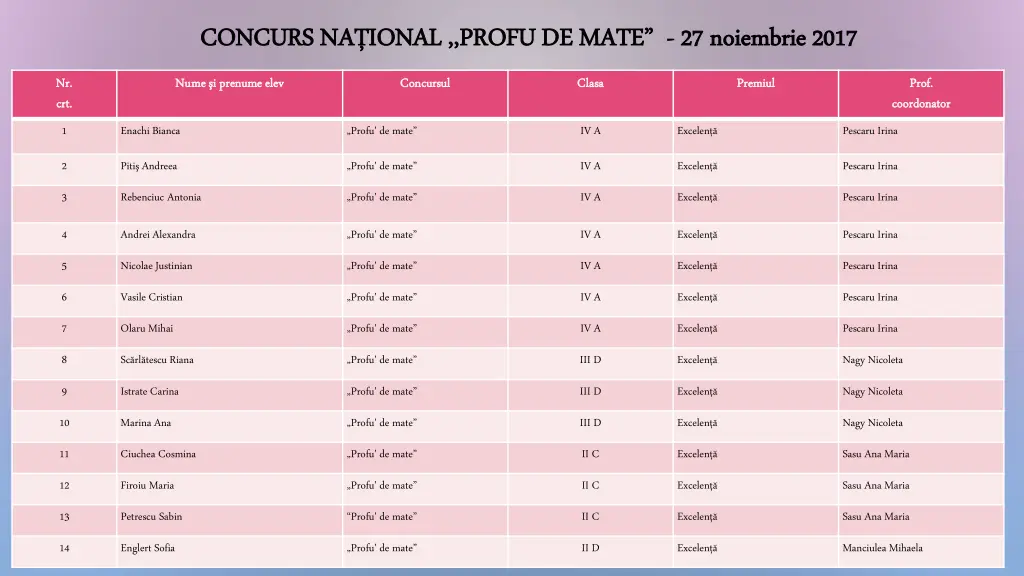 concurs na ional profu de mate concurs na ional