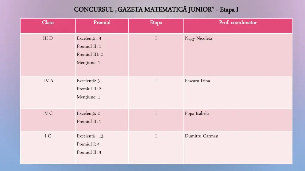 concursul gazeta matematic junior concursul