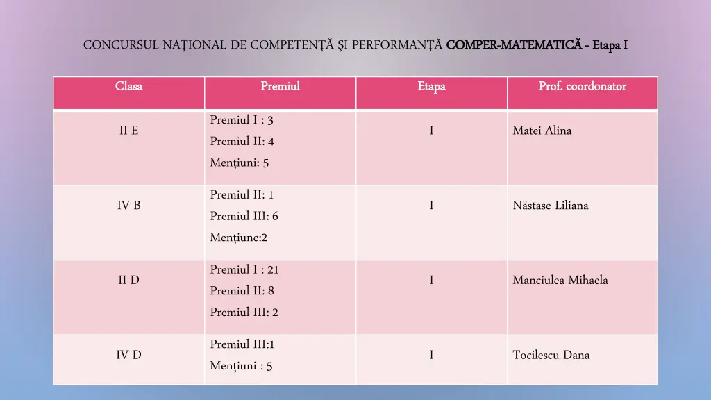 concursul na ional de competen i performan comper 1