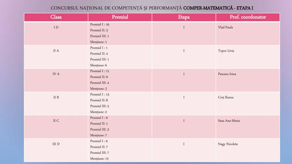 concursul na ional de competen i performan comper 2