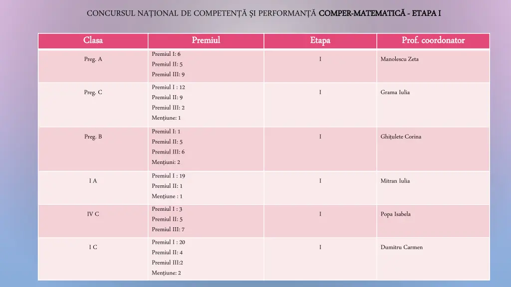 concursul na ional de competen i performan comper