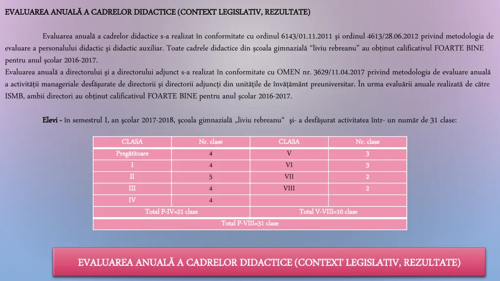evaluarea evaluarea anual a cadrelor didactice