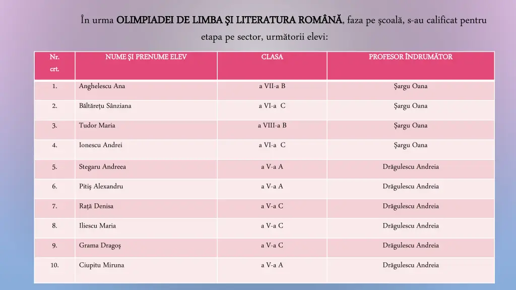 nurma olimpiadei de limba i literatura