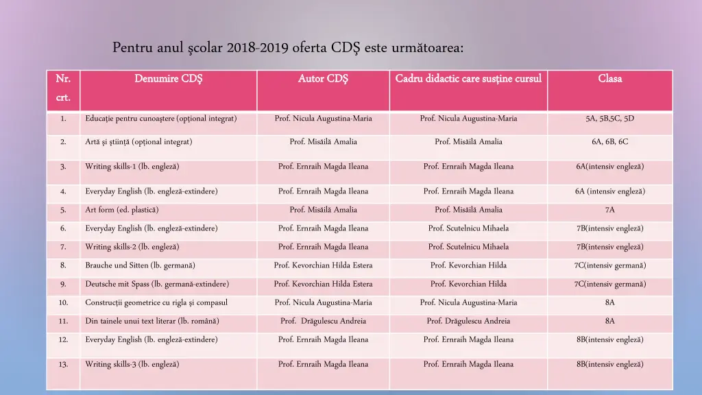 pentru anul colar 2018 2019 oferta cd este