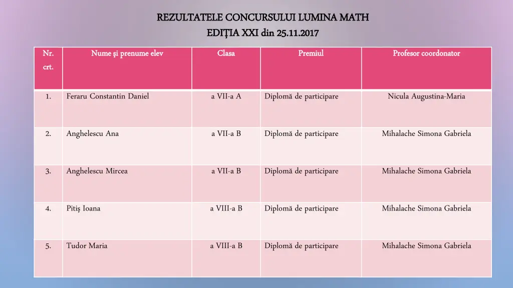 rezultatele concursului lumina math rezultatele