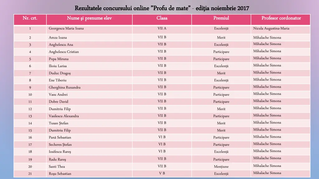 rezultatele rezultateleconcursului concursului