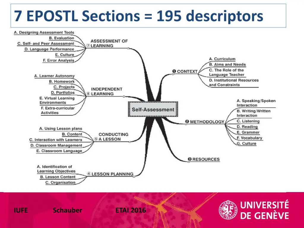 7 epostl sections 195 descriptors