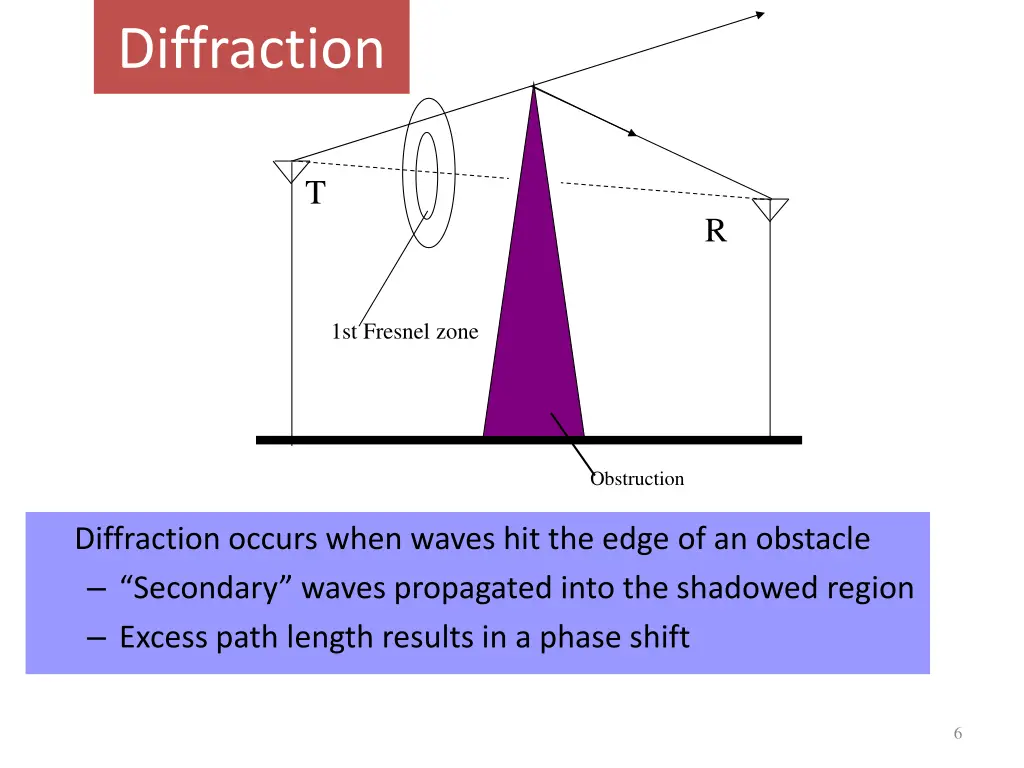 diffraction 1