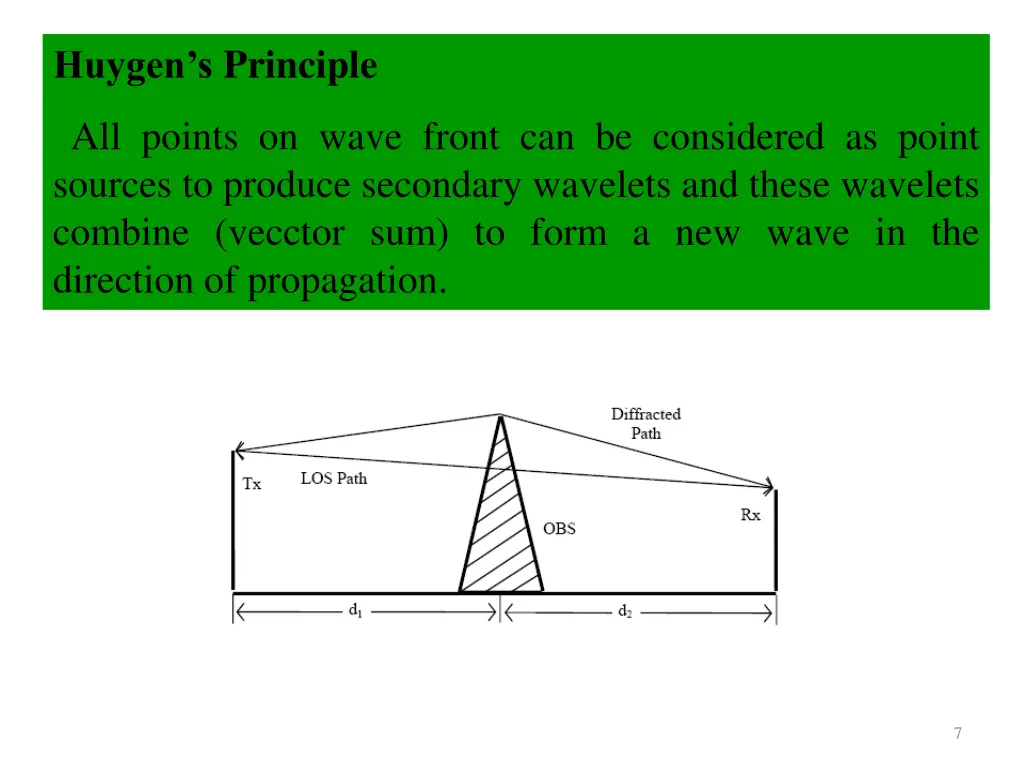 huygen s principle