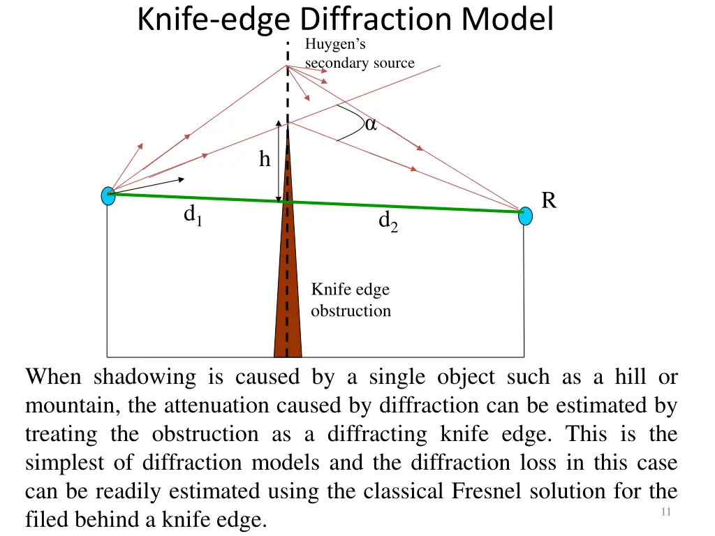 knife edge diffraction model huygen s secondary