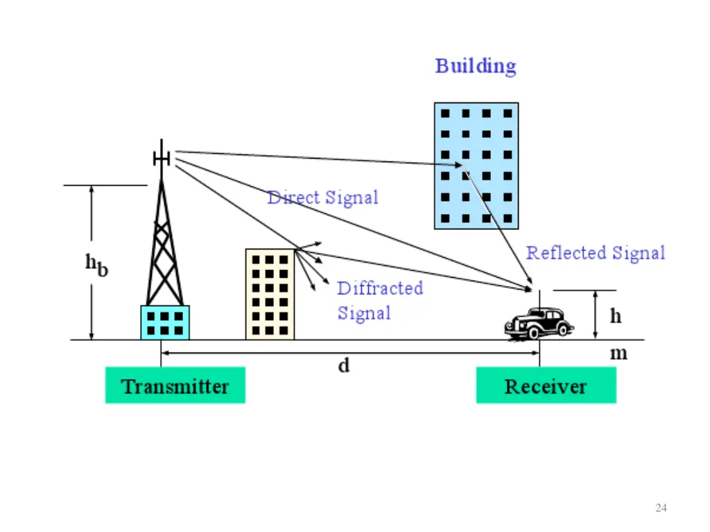 slide24