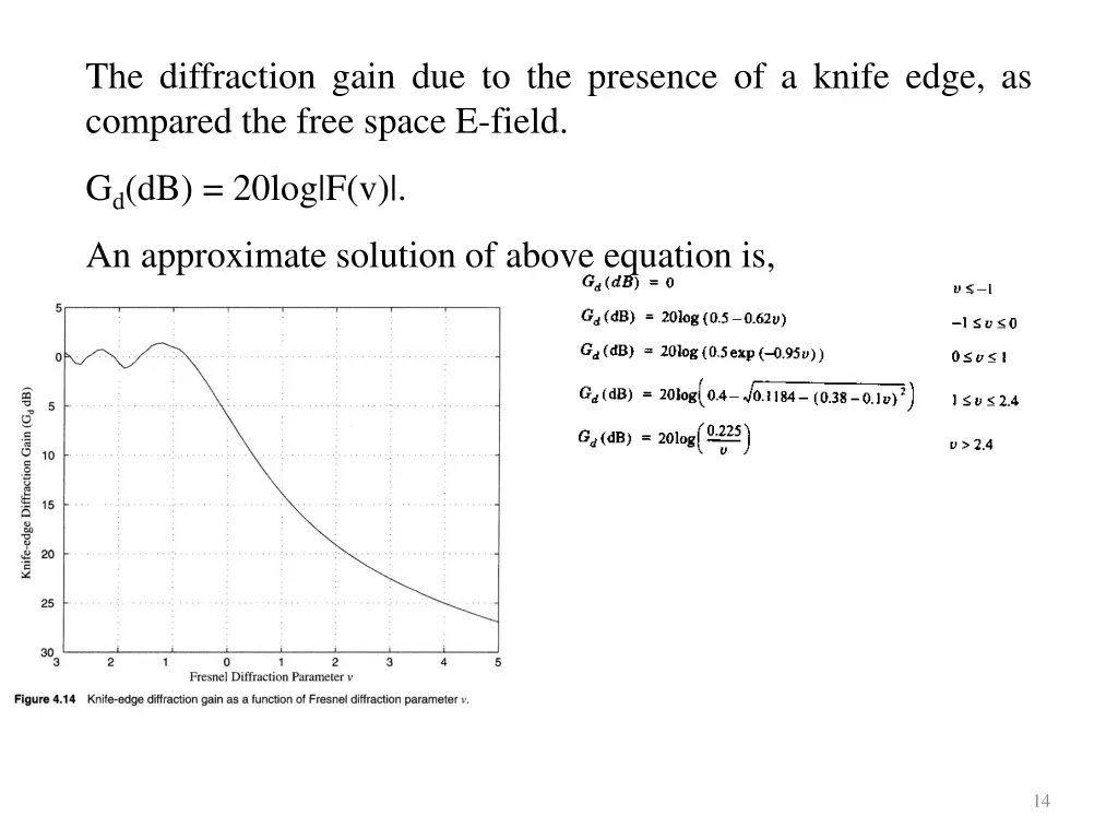 the diffraction gain due to the presence