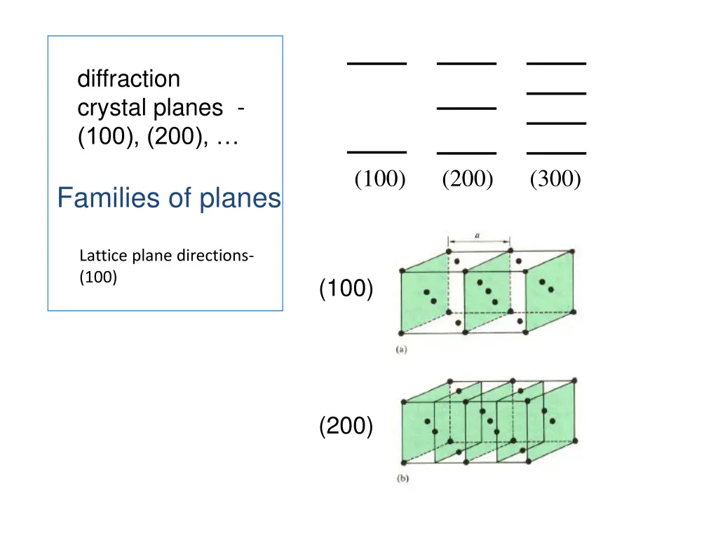diffraction crystal planes 100 200