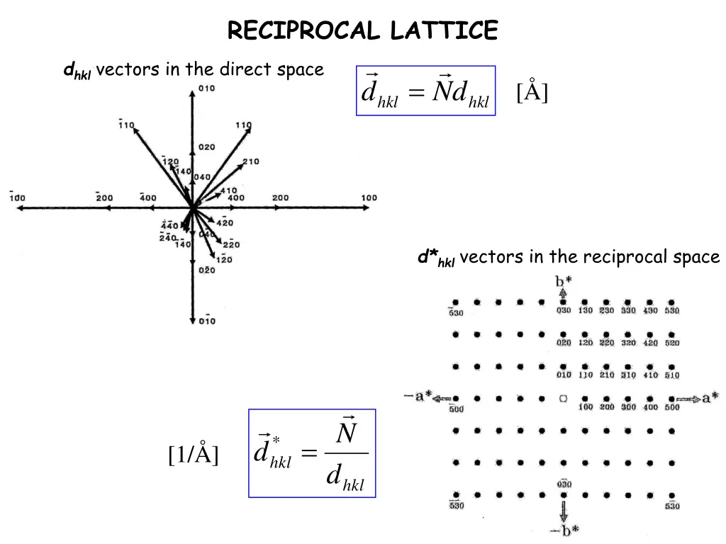 reciprocal lattice 1