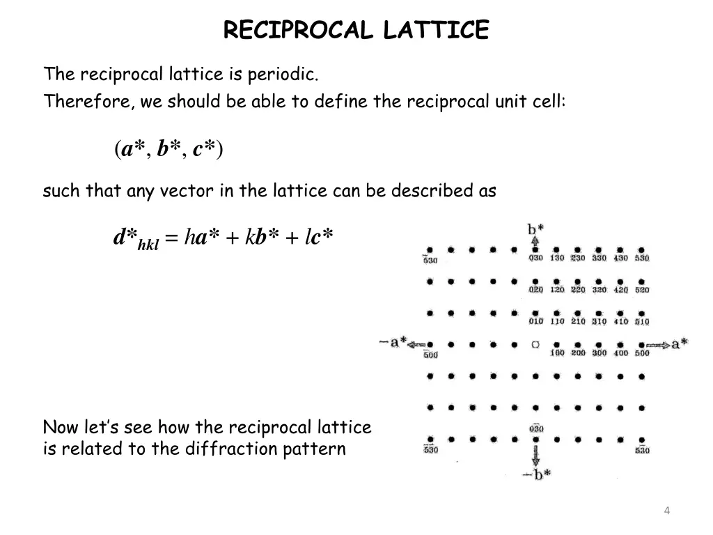 reciprocal lattice 2