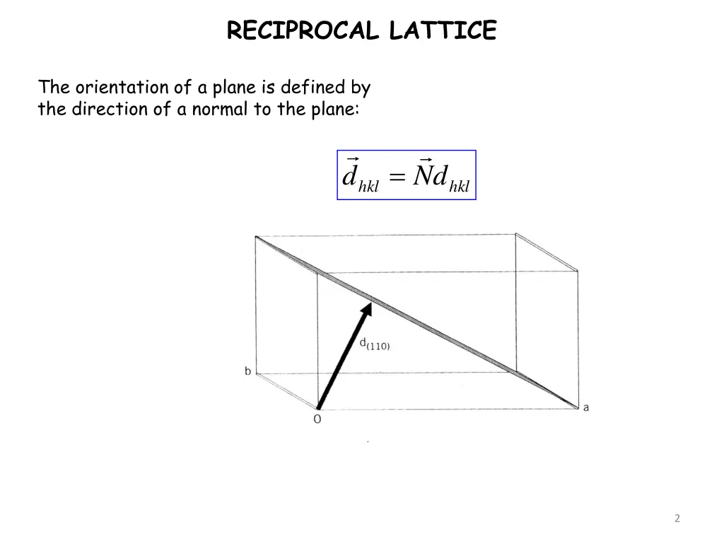 reciprocal lattice