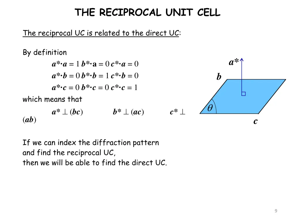 the reciprocal unit cell