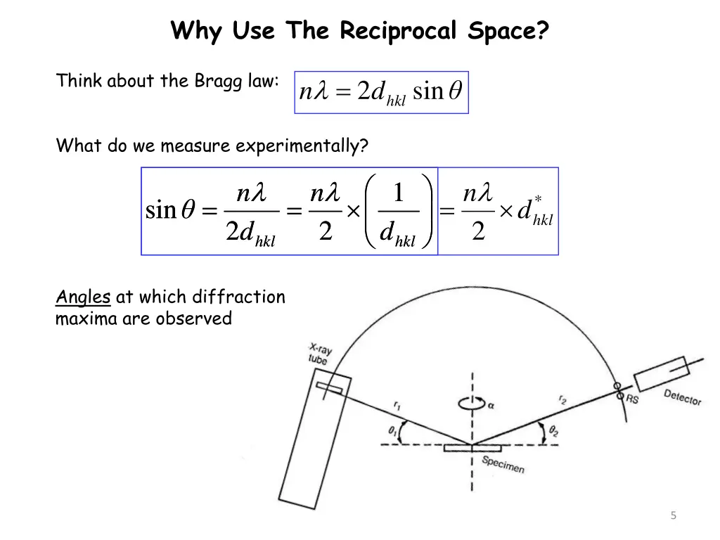 why use the reciprocal space