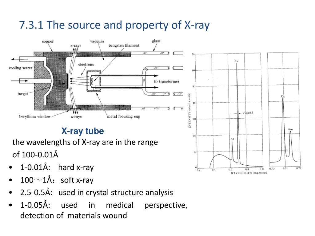 7 3 1 the source and property of x ray