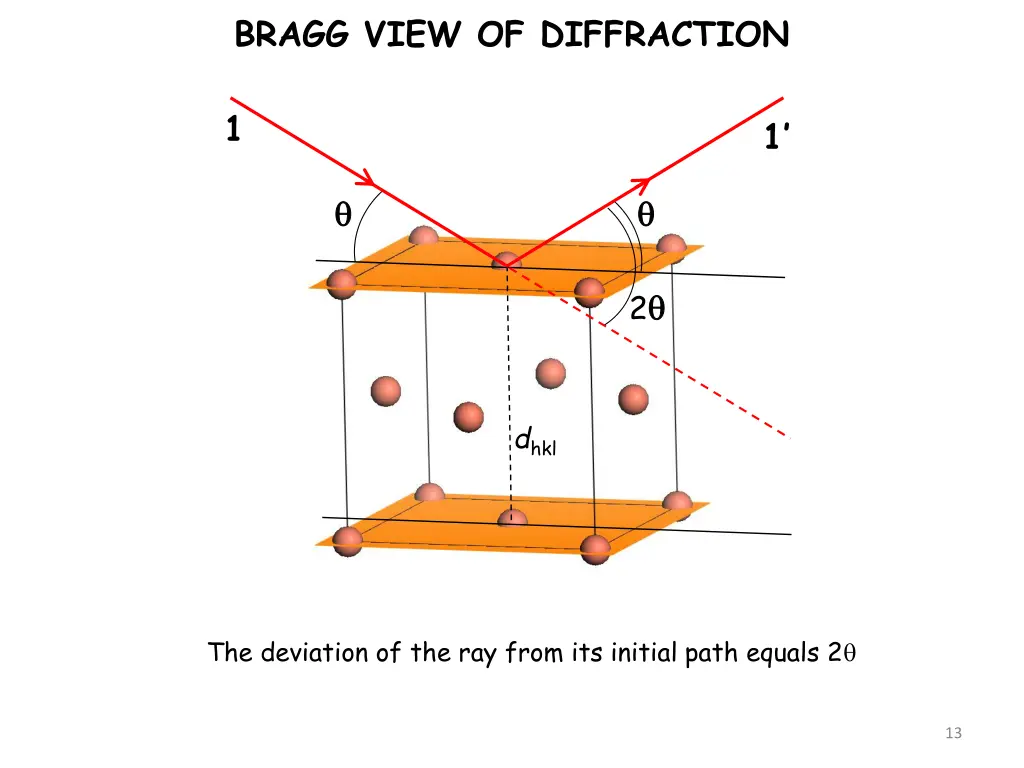 bragg view of diffraction 1