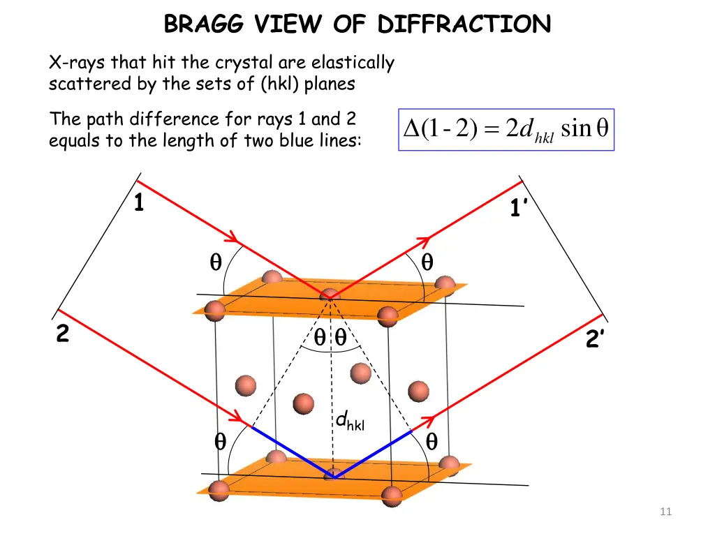 bragg view of diffraction