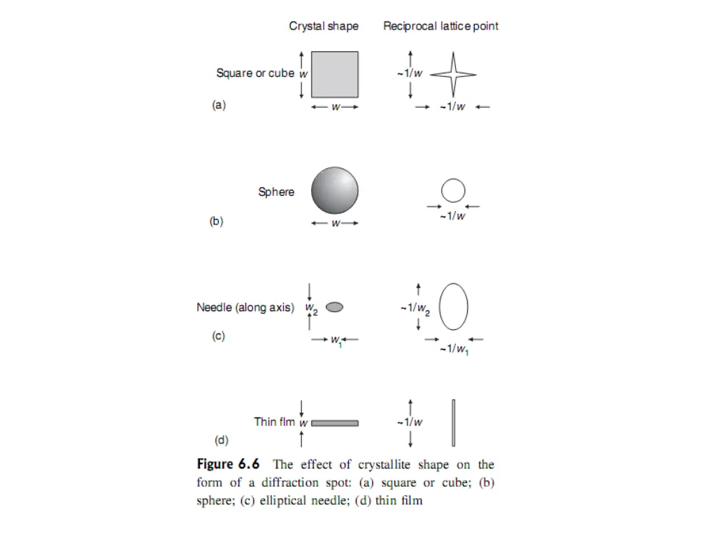 slide22