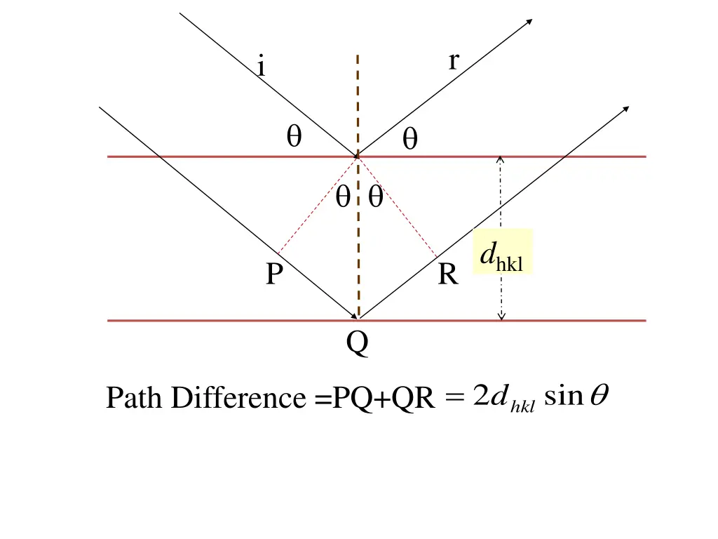 slide7