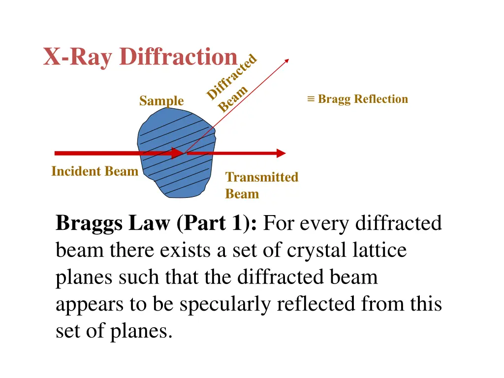x ray diffraction 1
