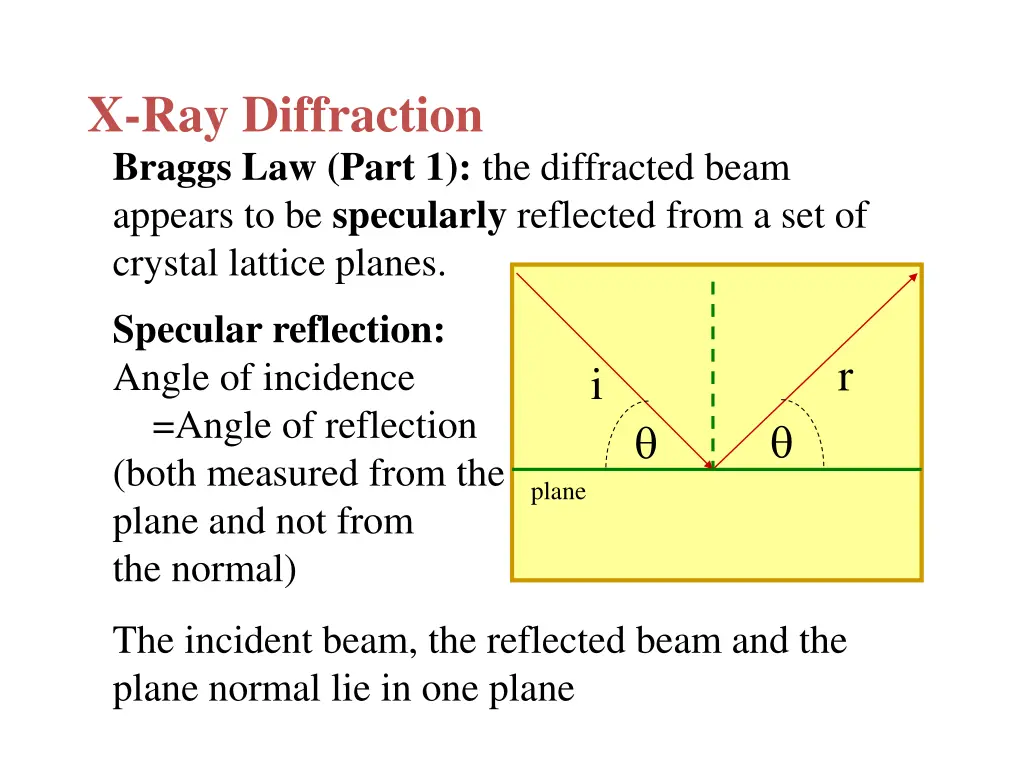 x ray diffraction 3