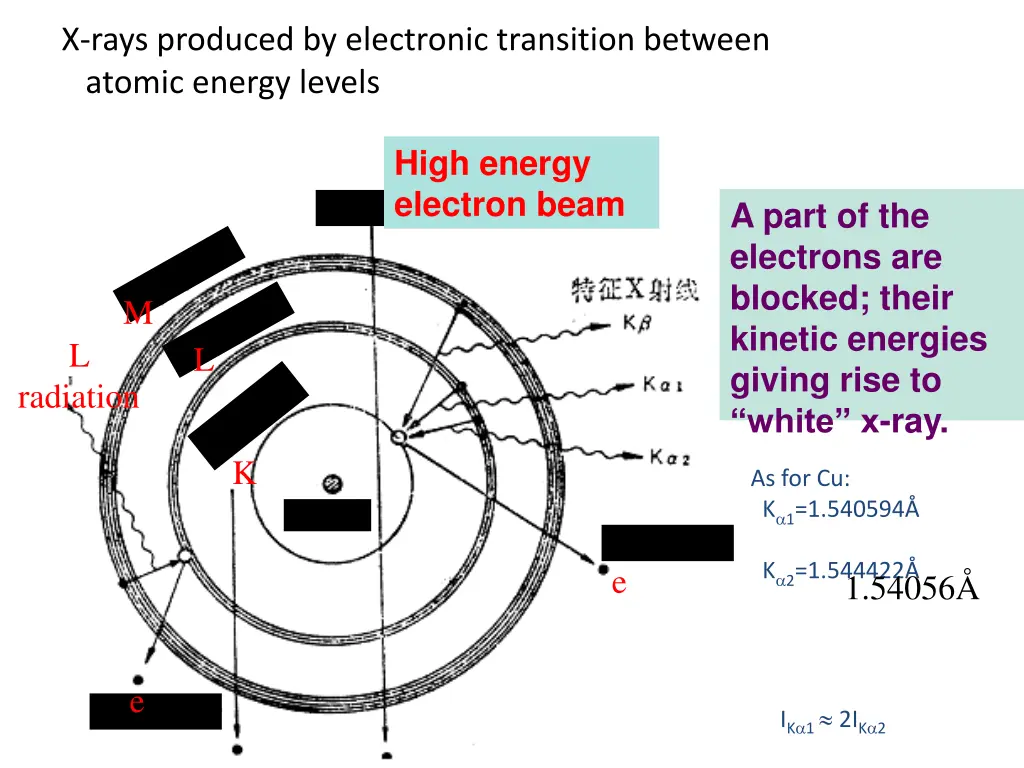 x rays produced by electronic transition between