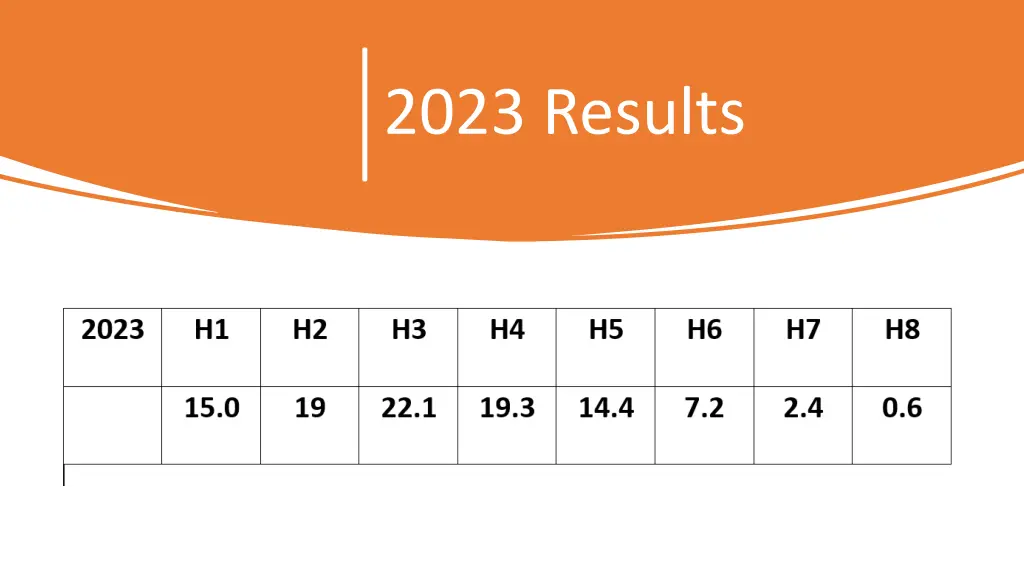 2023 results