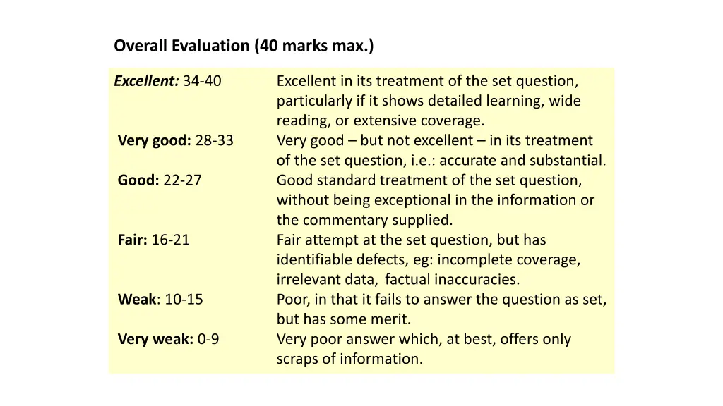 overall evaluation 40 marks max