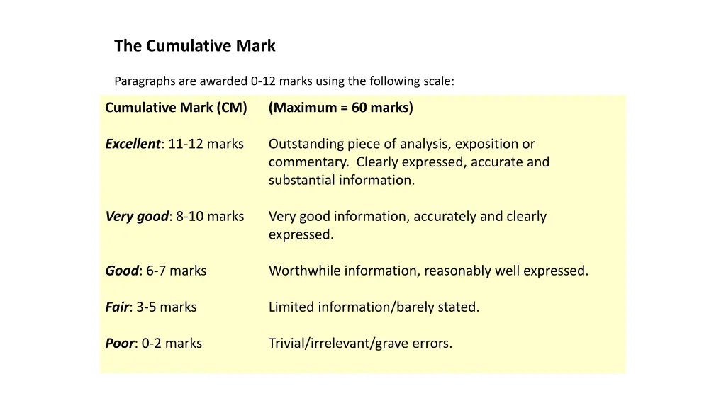 the cumulative mark
