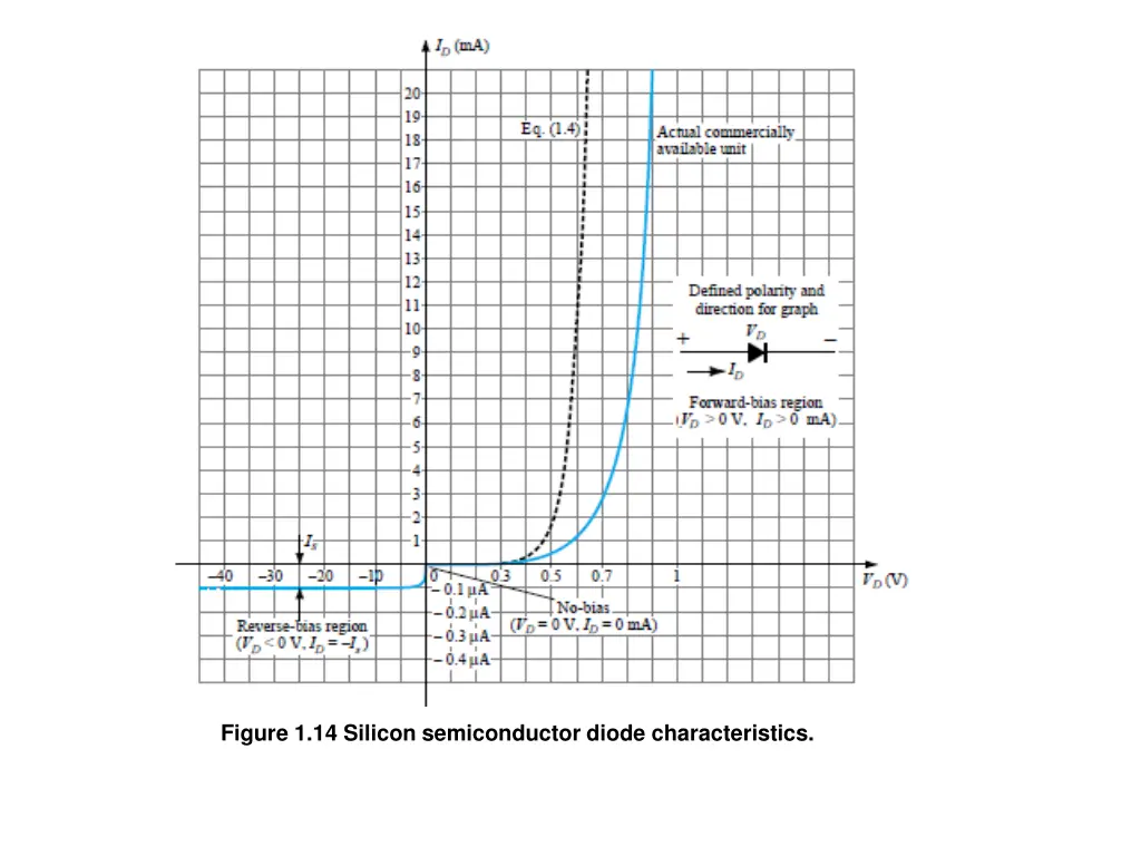 figure 1 14 silicon semiconductor diode