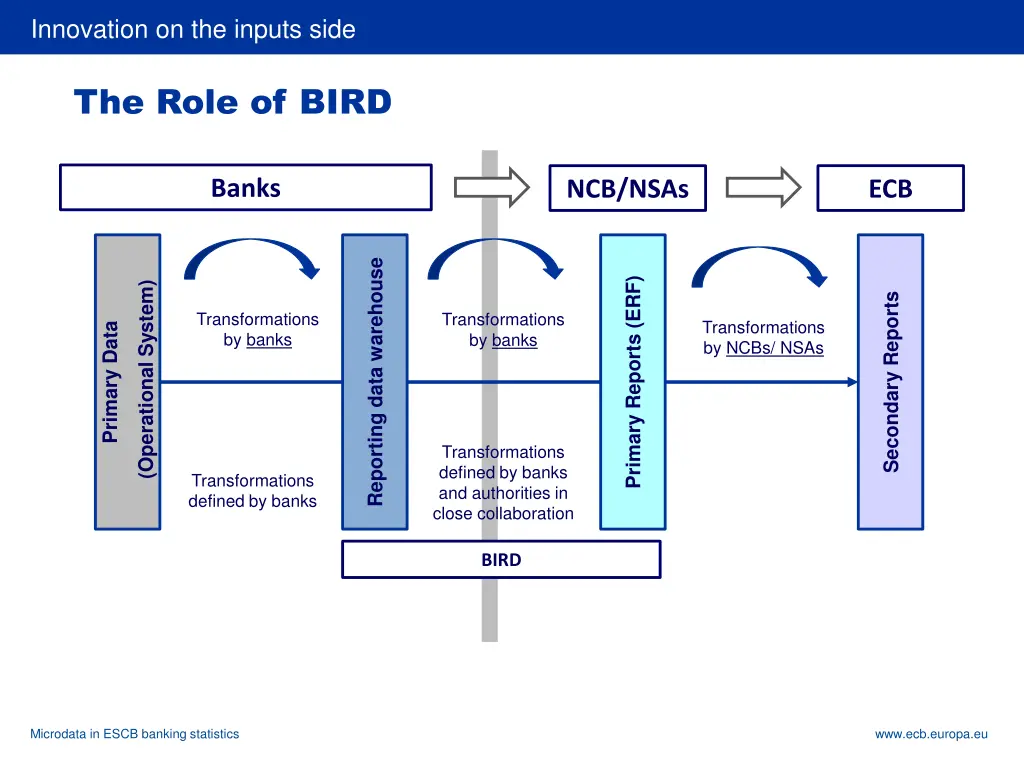 rubric innovation on the inputs side