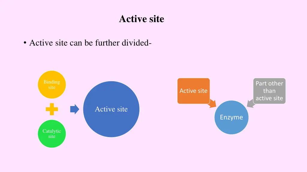 active site