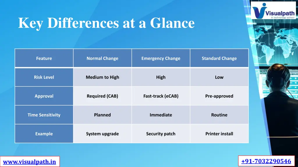 key differences at a glance