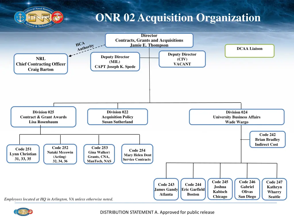 onr 02 acquisition organization