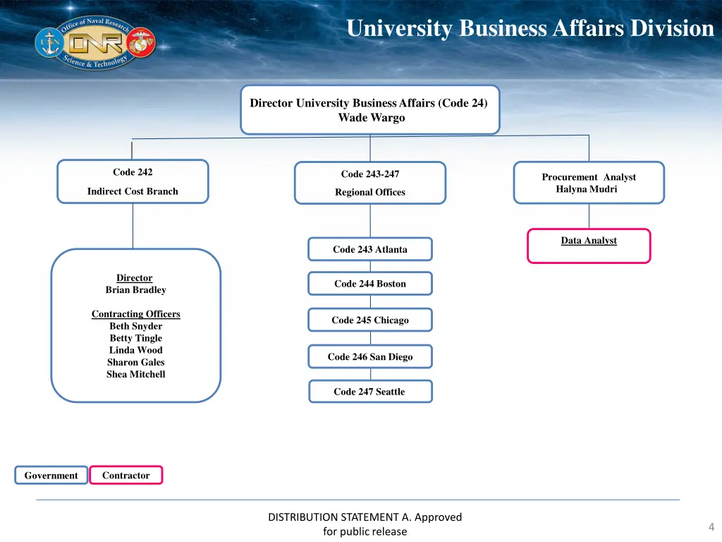 university business affairs division