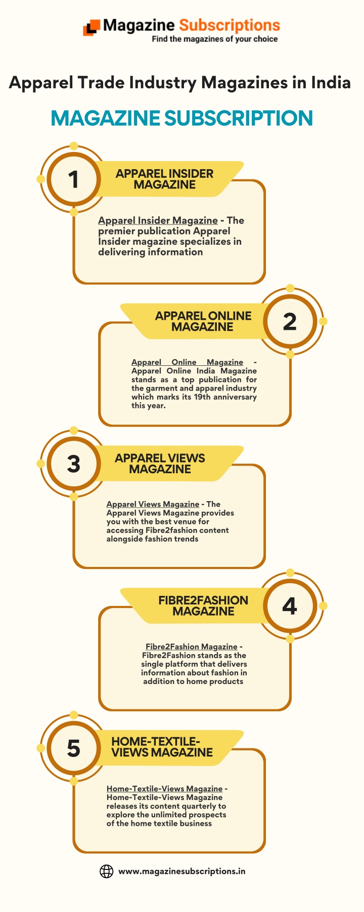apparel trade industry magazines in india