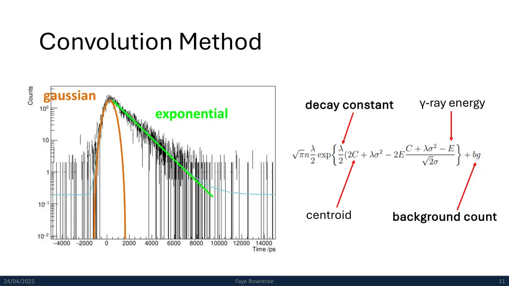 convolution method