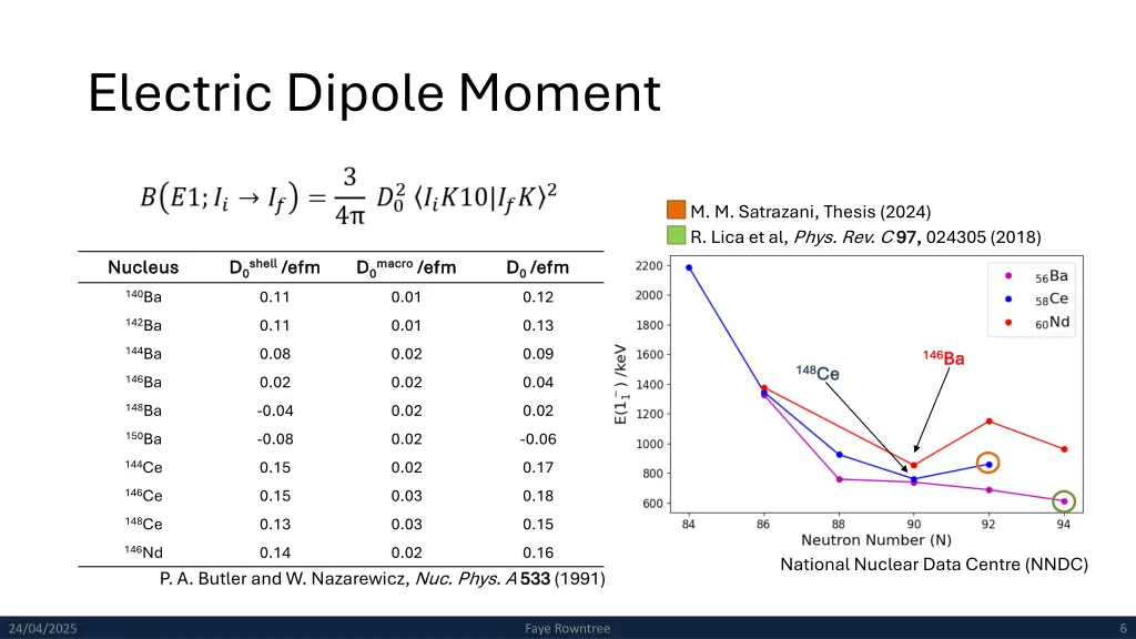 electric dipole moment