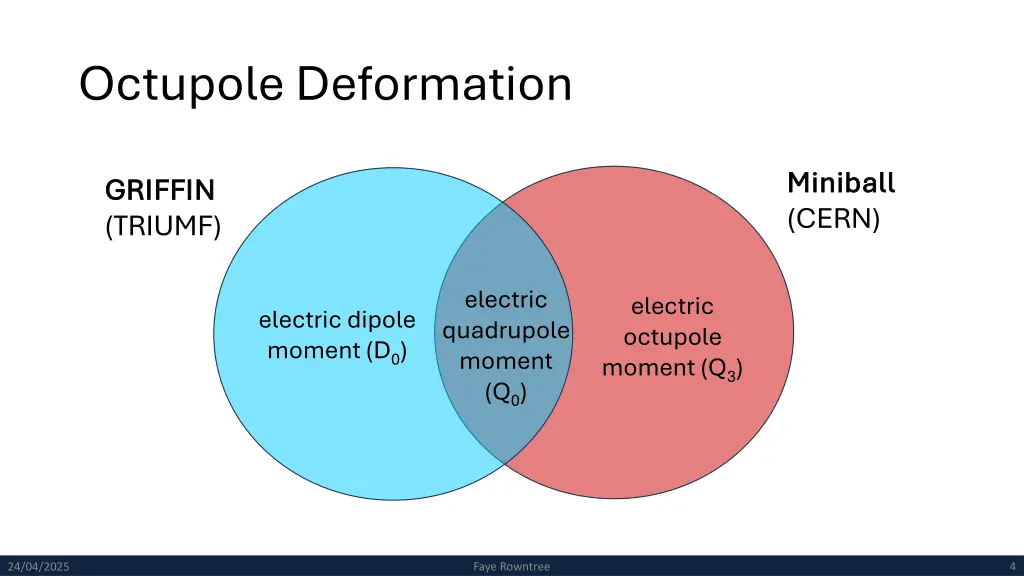 octupole deformation 1