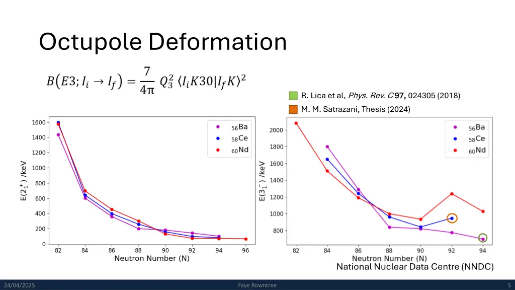 octupole deformation 2