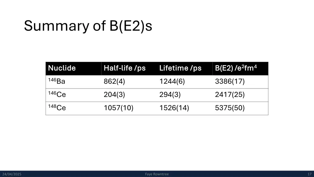 summary of b e2 s