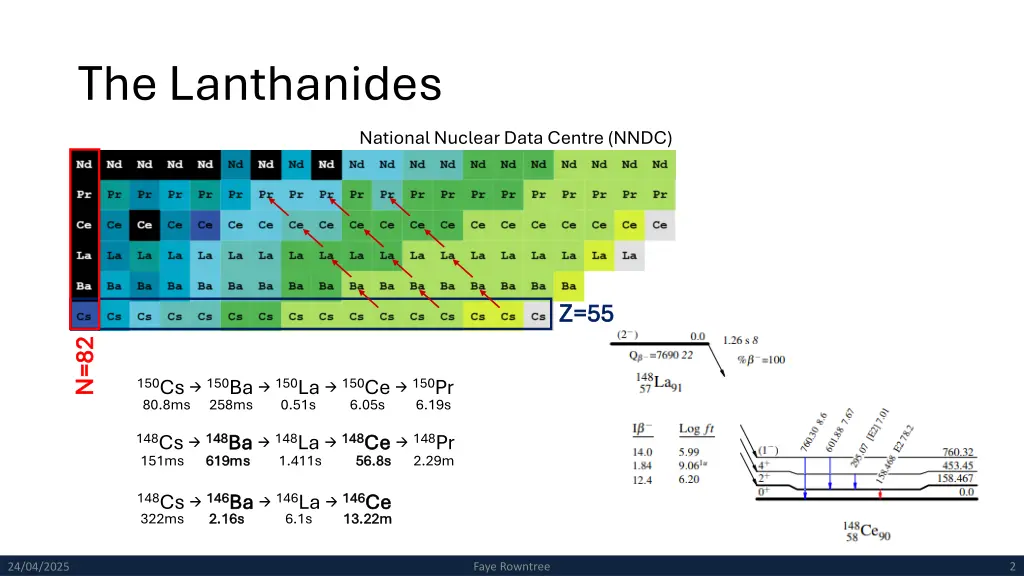 the lanthanides
