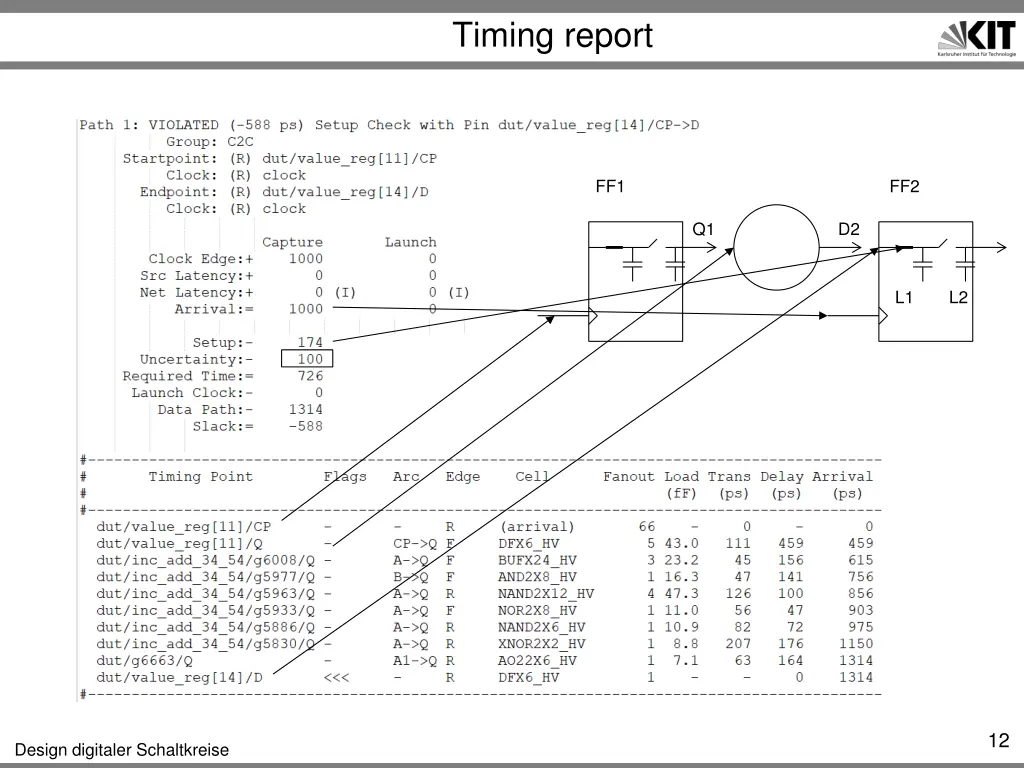 timing report