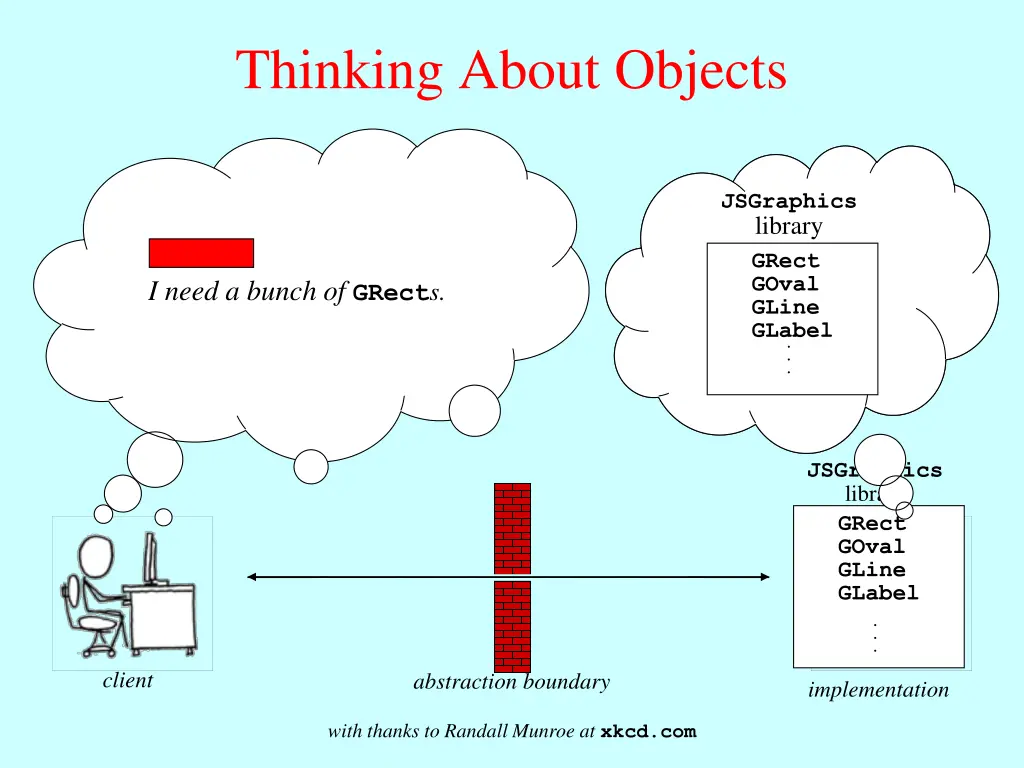 thinking about objects