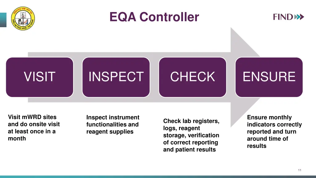 eqa controller