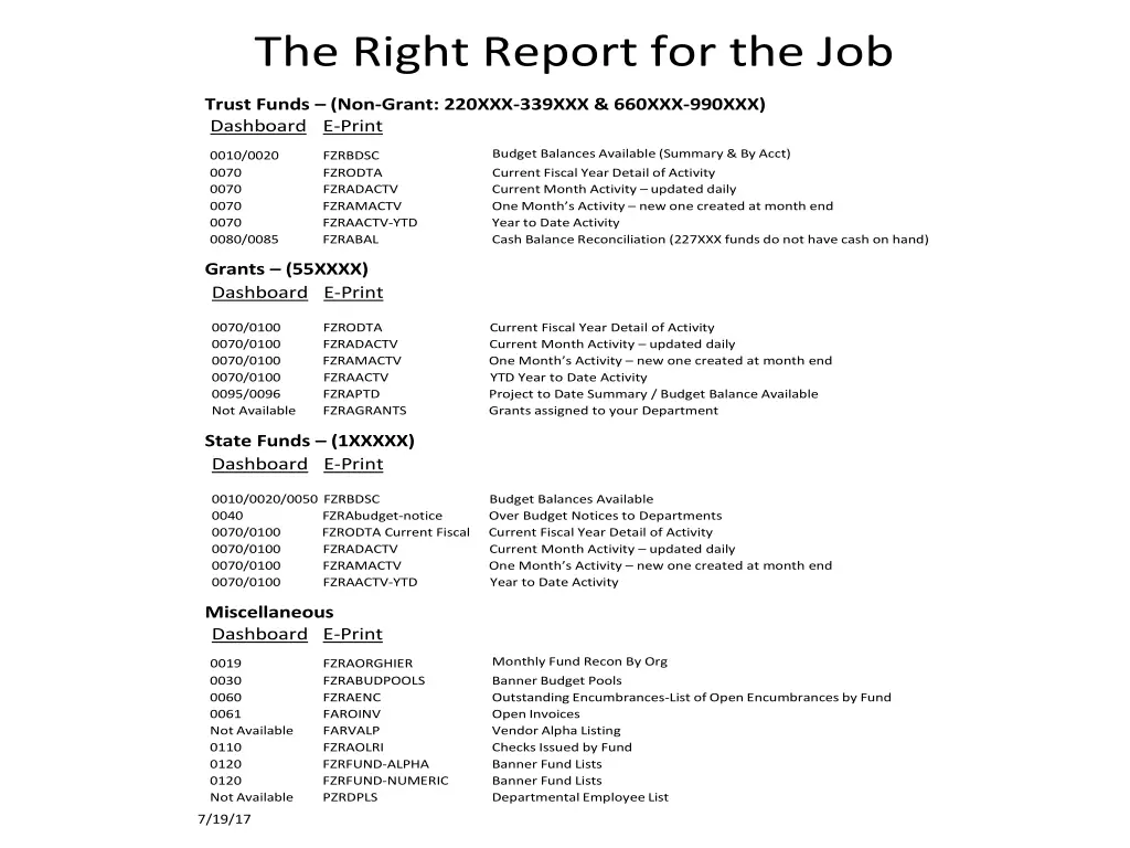 the right report for the job